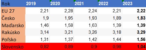 Snímka obrazovky 2025 01 21 090448